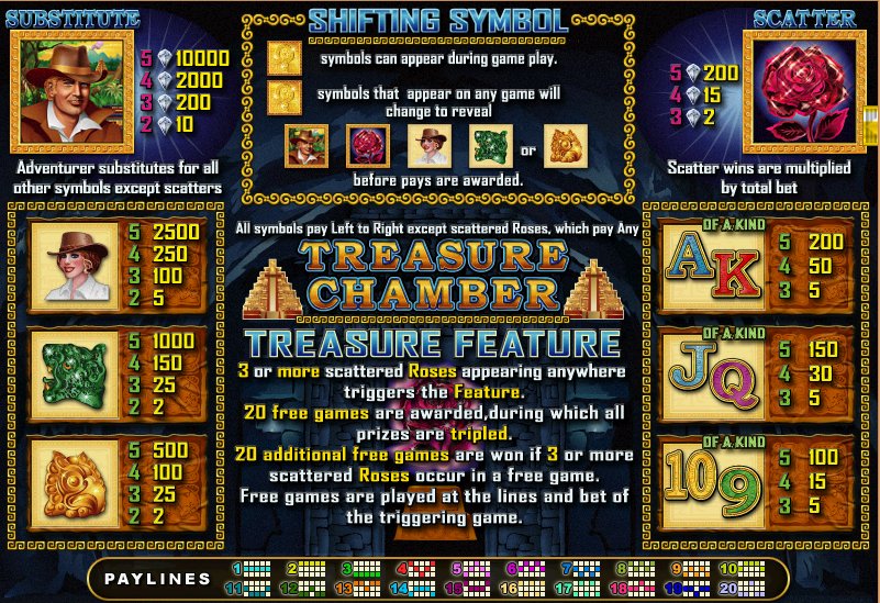 Treasure Chamber - $10 No Deposit Casino Bonus